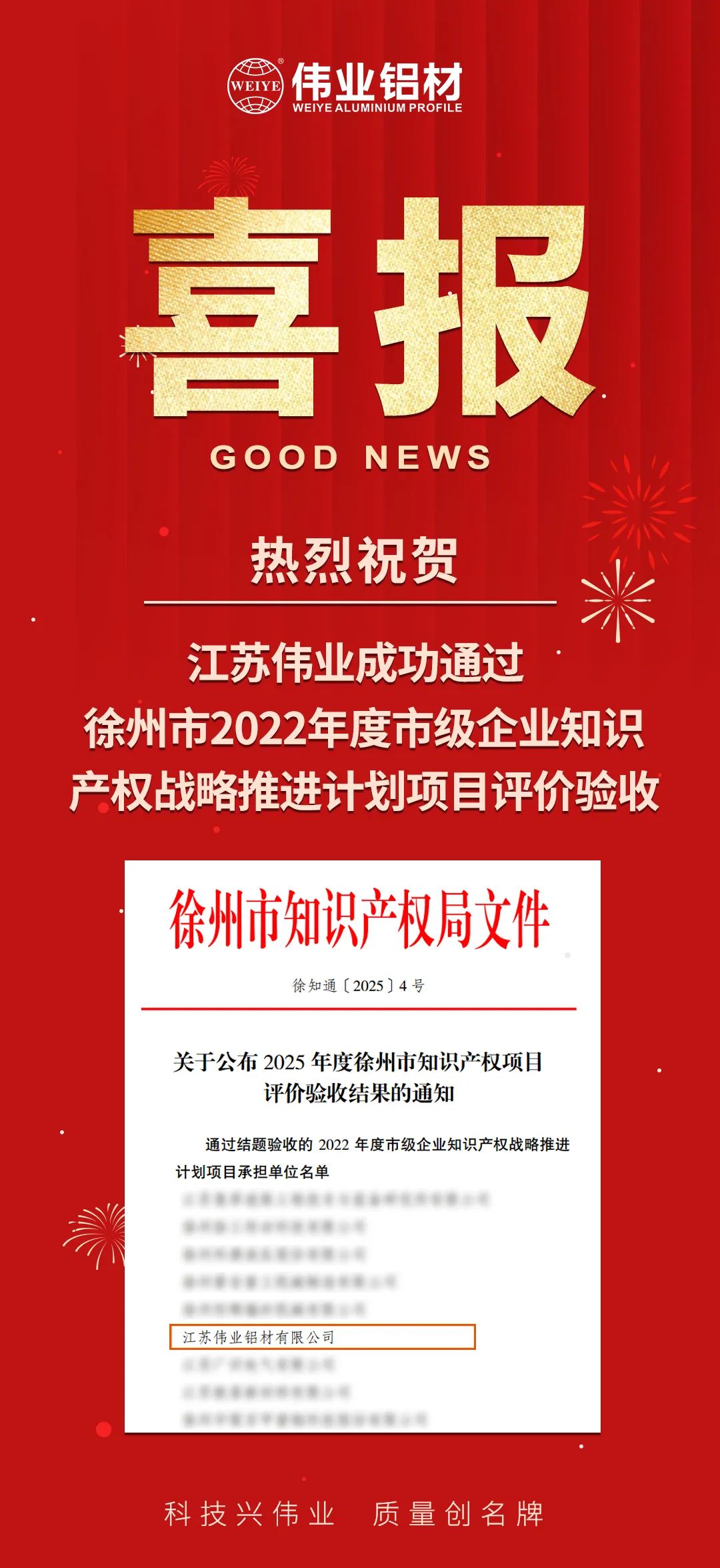 喜報|江蘇偉業(yè)成功通過徐州市知識產權戰(zhàn)略推進計劃項目驗收