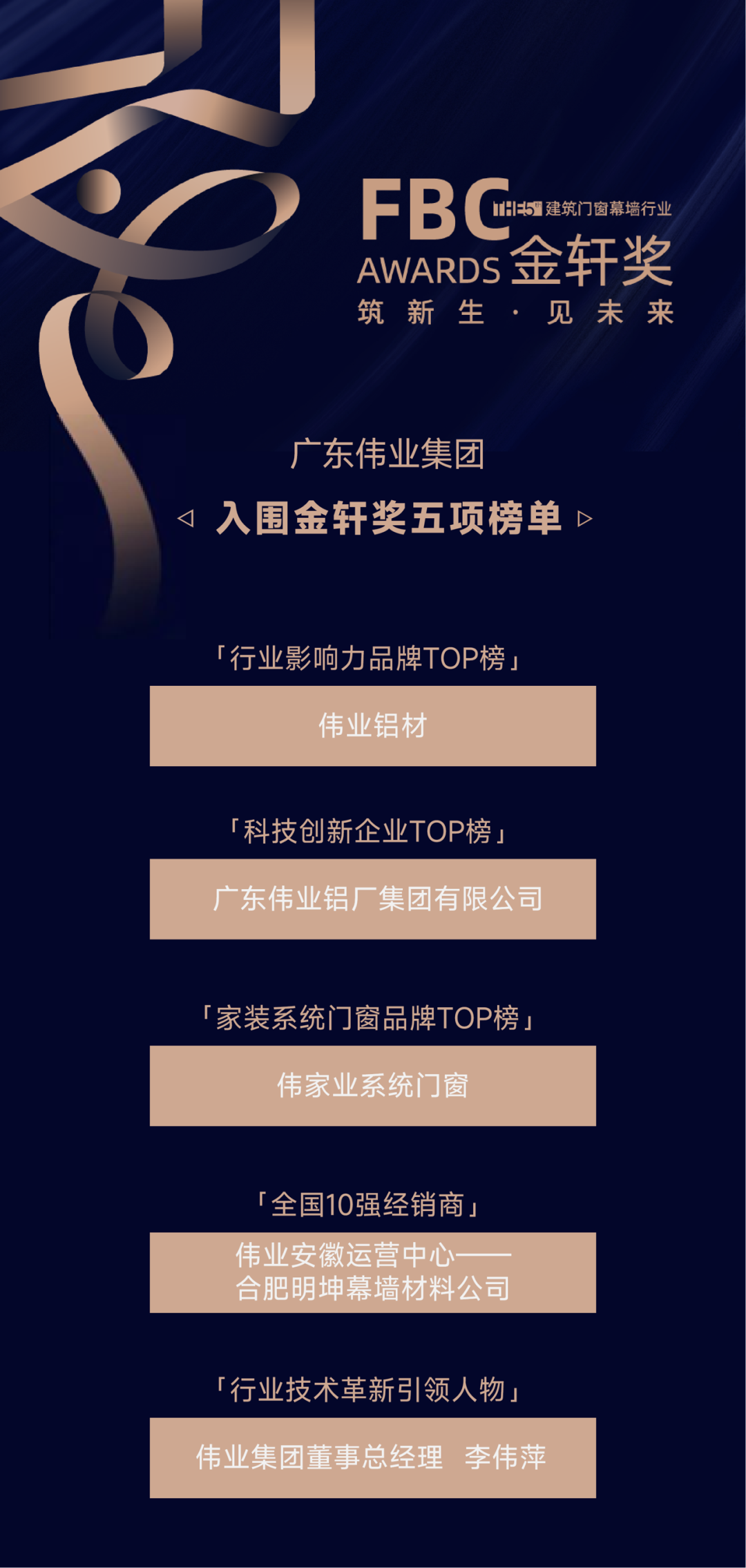 入圍金軒獎！1票+1贊，「偉業(yè)集團」期待您的投票與點贊