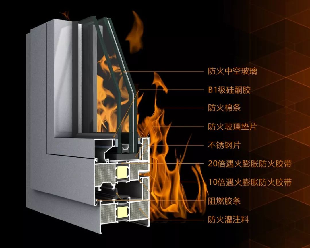 偉業(yè)耐火窗｜耐火完整性大于1小時(shí)，讓我們的建筑更安全